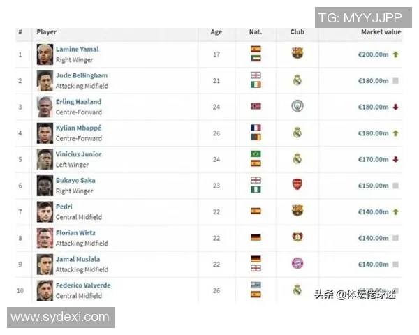2025年全球足球球星身价最新排行榜前十名解析 2025年全球足球球星身价最新排行榜前十名解析